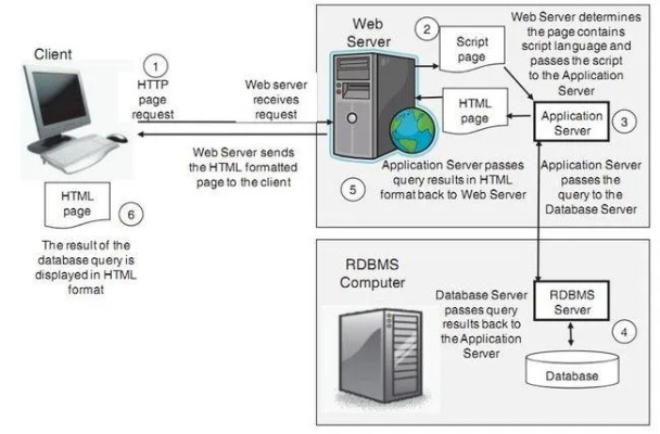 全球知名Web服务器托管公司概览与选择指南