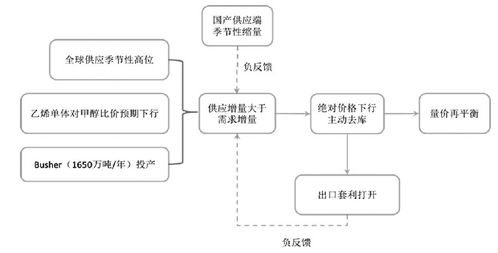 北京服务器托管服务需求分析与市场展望