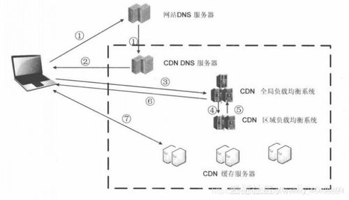 海南dns服务器托管云空间，构建稳定网络环境的关键