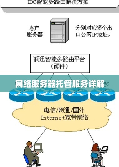 网络服务器托管服务详解