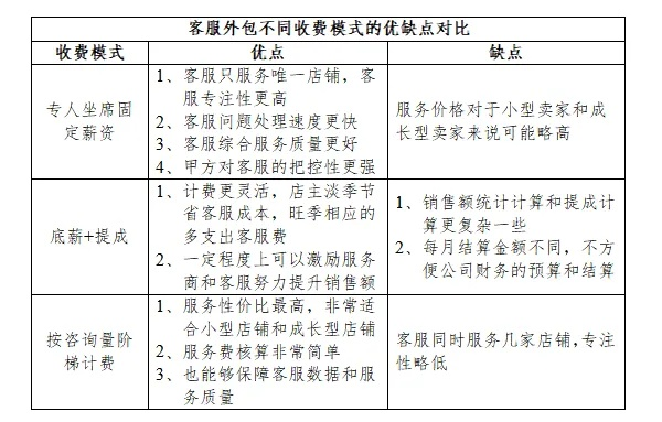 服务器托管服务费的定价策略与影响因素分析