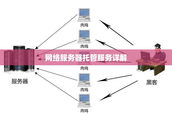 网络服务器托管服务详解