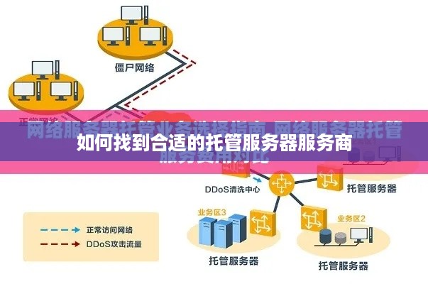 如何找到合适的托管服务器服务商