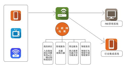 城域网服务器托管服务商的核心竞争力