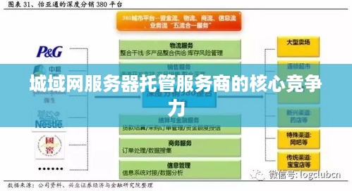 城域网服务器托管服务商的核心竞争力