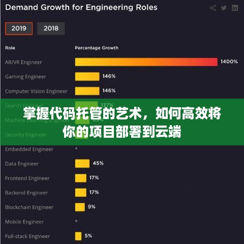 掌握代码托管的艺术，如何高效将你的项目部署到云端