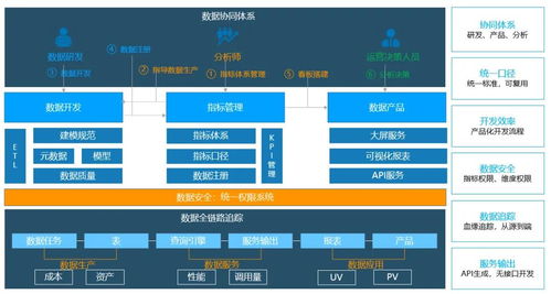 托管服务器在数据管理中的角色与挑战