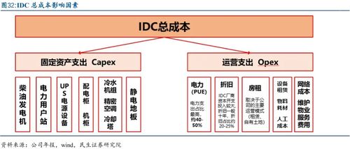 服务器托管服务，无地域限制还是区域性选择？