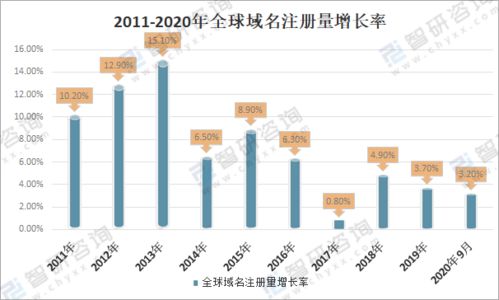 全球中小型服务器托管机构排名解析