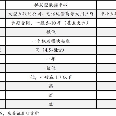 IDC服务器托管服务的企业概览