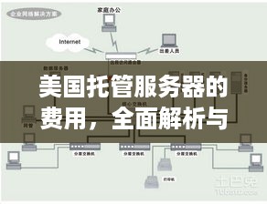 美国托管服务器的费用，全面解析与预算指南