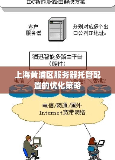 上海黄浦区服务器托管配置的优化策略