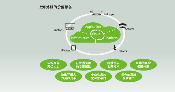 上海黄浦区服务器托管配置的优化策略