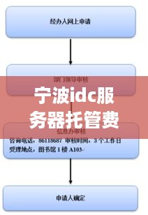 宁波idc服务器托管费用分析，成本与效益的权衡