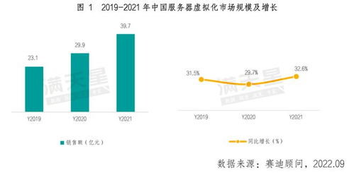 西南地区托管服务器市场分析及推荐列表