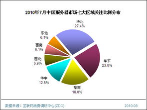 西南地区托管服务器市场分析及推荐列表