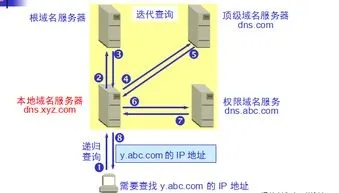 根域名服务器的托管之道