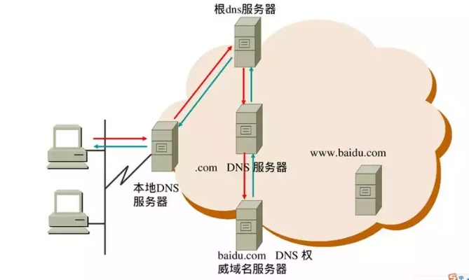 根域名服务器的托管之道