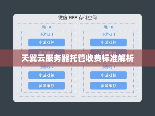 天翼云服务器托管收费标准解析