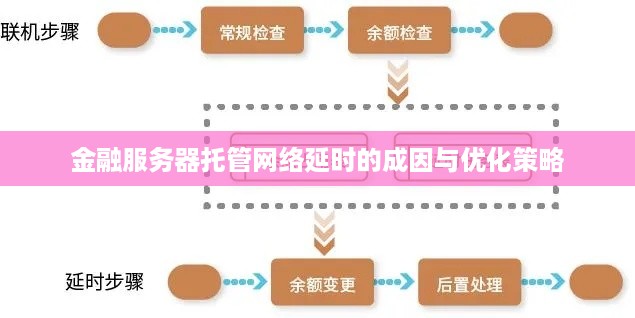 金融服务器托管网络延时的成因与优化策略