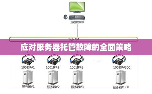 应对服务器托管故障的全面策略