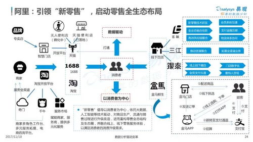 IPFS存储服务器托管中心的市场价值分析