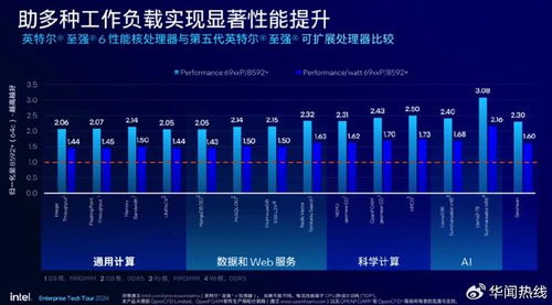 IPFS存储服务器托管中心的市场价值分析