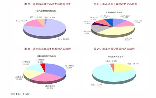 IPFS存储服务器托管中心的市场价值分析