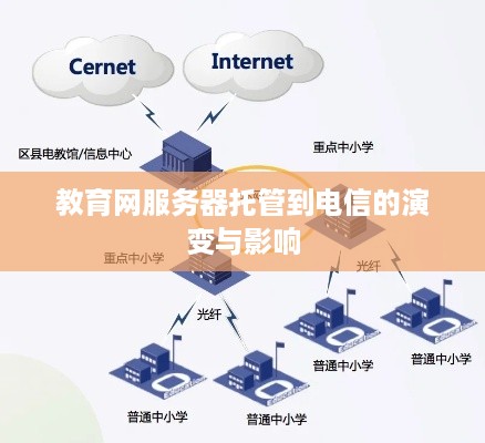 教育网服务器托管到电信的演变与影响