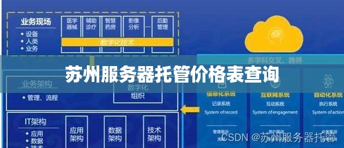 苏州服务器托管价格表查询