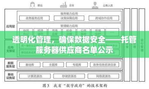 透明化管理，确保数据安全——托管服务器供应商名单公示