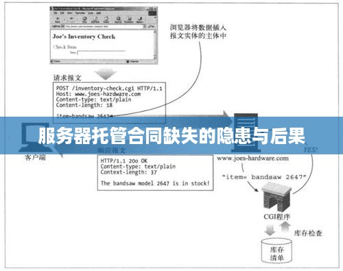 服务器托管合同缺失的隐患与后果