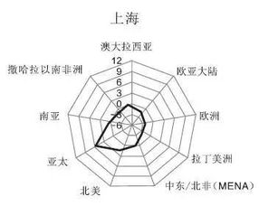 在网络世界的迷宫中寻找连接