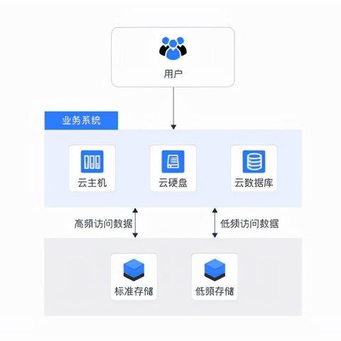 微信小程序服务器静态托管的实践与探索