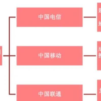 电信服务器托管IDC——现代数据中心的基石