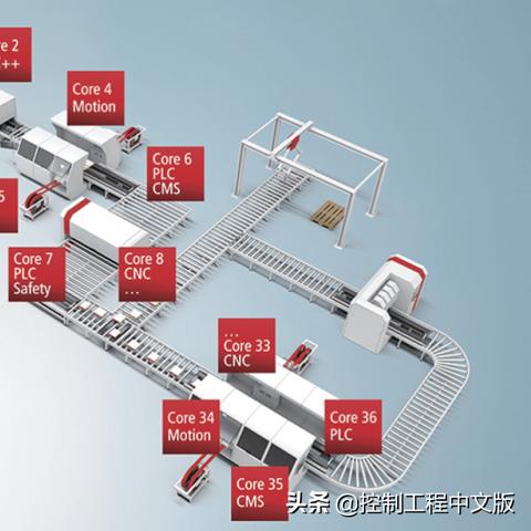 探索无导轨服务器的托管可能性