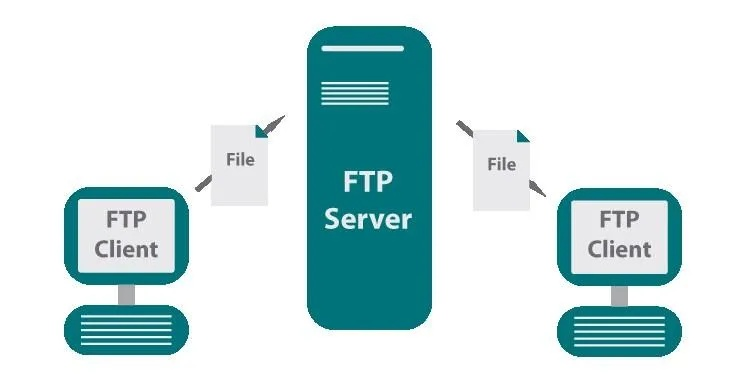 全球知名手机ftp服务器托管公司