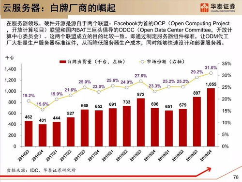 5G时代下服务器托管的新变革