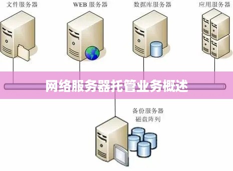 网络服务器托管业务概述