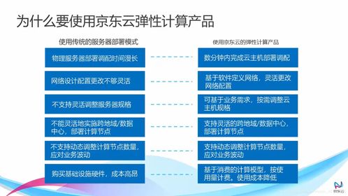 云南内网FTP服务器托管云主机服务概述