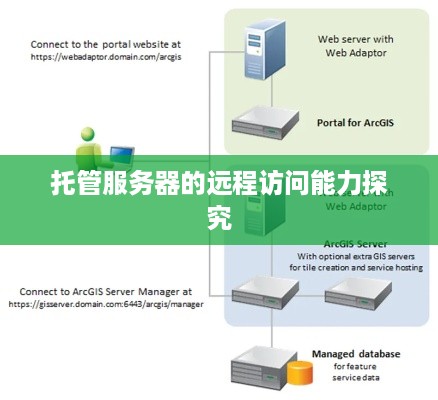 托管服务器的远程访问能力探究