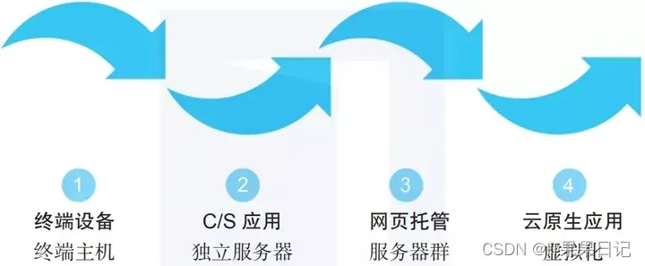 深入解析服务器托管的成本效益，自购与外包的权衡