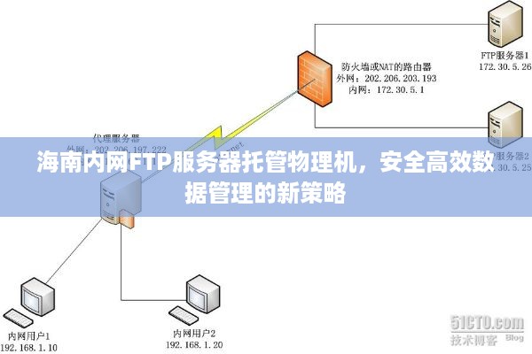 海南内网FTP服务器托管物理机，安全高效数据管理的新策略