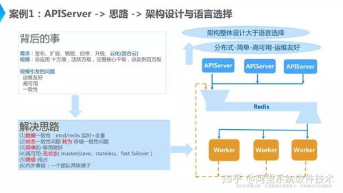 构建高效服务器委托管理的策略与实践