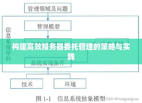 构建高效服务器委托管理的策略与实践