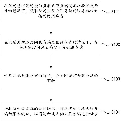 云服务器托管流程的视觉艺术，高清图片解析