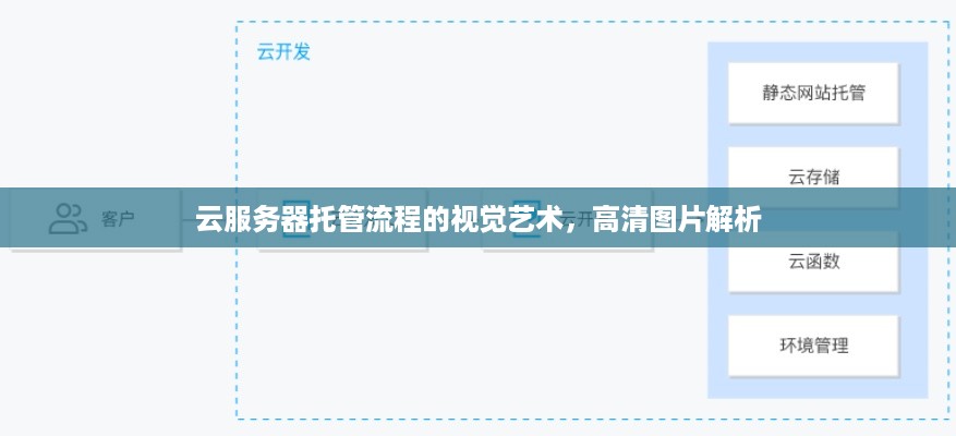 云服务器托管流程的视觉艺术，高清图片解析