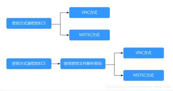 云服务器托管流程图解教程