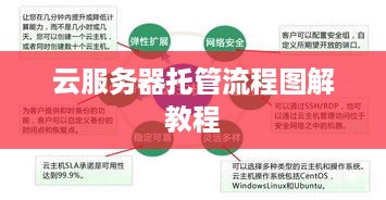 云服务器托管流程图解教程