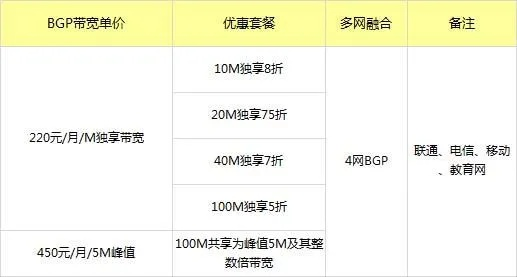 电信服务器托管价格表